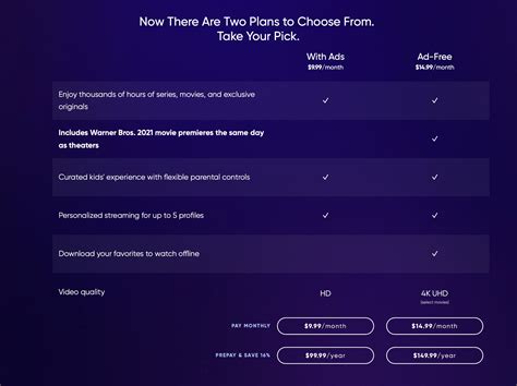 hbo max subscription plans